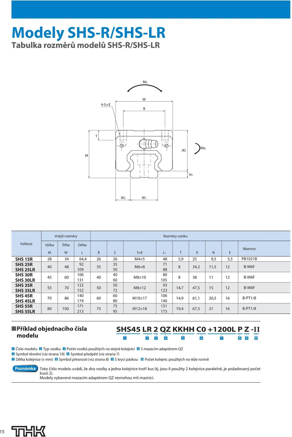 5,9 25 9,5 4,2 11,5 11 14,7 47,5 15 14,9 61,1 2,5 19,4 67, 21 E Maznice PB1B B-M6F B-M6F B-M6F B-PT1/ B-PT1/ Příklad objednacího čísla modelu SHS45 LR 2 QZ KKHH C +L P Z -II 1 2 4 5 6 7 9 1 Číslo
