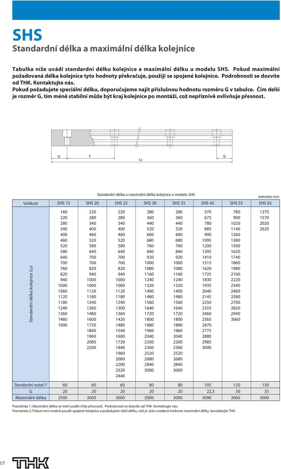 Pokud požadujete speciální délku, doporučujeme najít příslušnou hodnotu rozměru G v tabulce.