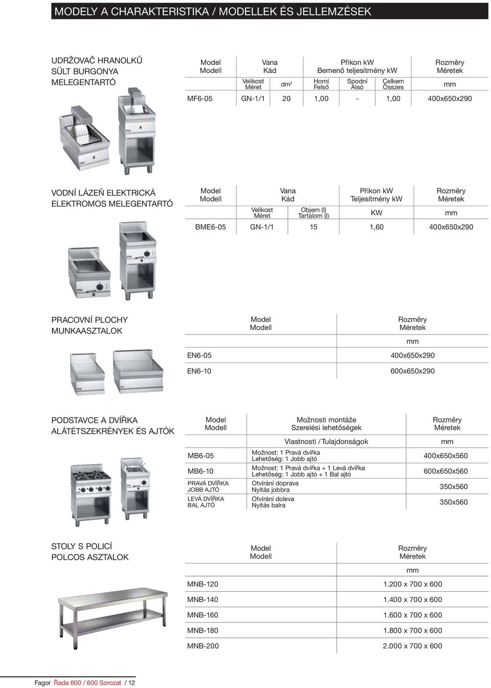 (l) Tartalom (l) KW BME6-05 GN-1/1 15 1,60 400x650x290 PRACOVNÍ PLOCHY MUNKAASZTALOK EN6-05 EN6-10 Model Modell Rozměry Méretek 400x650x290 600x650x290 PODSTAVCE A DVÍŘKA ALÁTÉTSZEKRÉNYEK ÉS AJTÓK