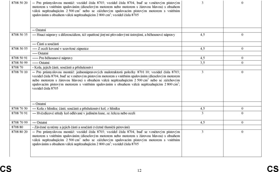 nápravy s diferenciálem, též opatřené jinými převodovými ústrojími, a běhounové nápravy 4,5 0 --- Části a součásti 8708 50 55 ---- Z oceli kované v uzavřené zápustce 4,5 0 ---- Ostatní 8708 50 91