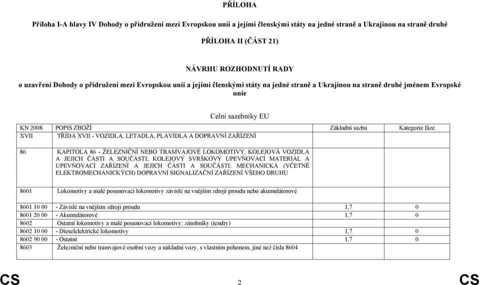 TŘÍDA XVII - VOZIDLA, LETADLA, PLAVIDLA A DOPRAVNÍ ZAŘÍZENÍ 86 KAPITOLA 86 - ŽELEZNIČNÍ NEBO TRAMVAJOVÉ LOKOMOTIVY, KOLEJOVÁ VOZIDLA A JEJICH ČÁSTI A SOUČÁSTI; KOLEJOVÝ SVRŠKOVÝ UPEVŇOVACÍ MATERIÁL A