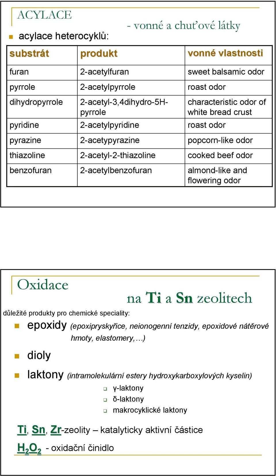 roast odor popcorn-like odor cooked beef odor almond-like and flowering odor xidace důležité produkty pro chemické speciality: na Ti a Sn zeolitech epoxidy (epoxipryskyřice, neionogenní