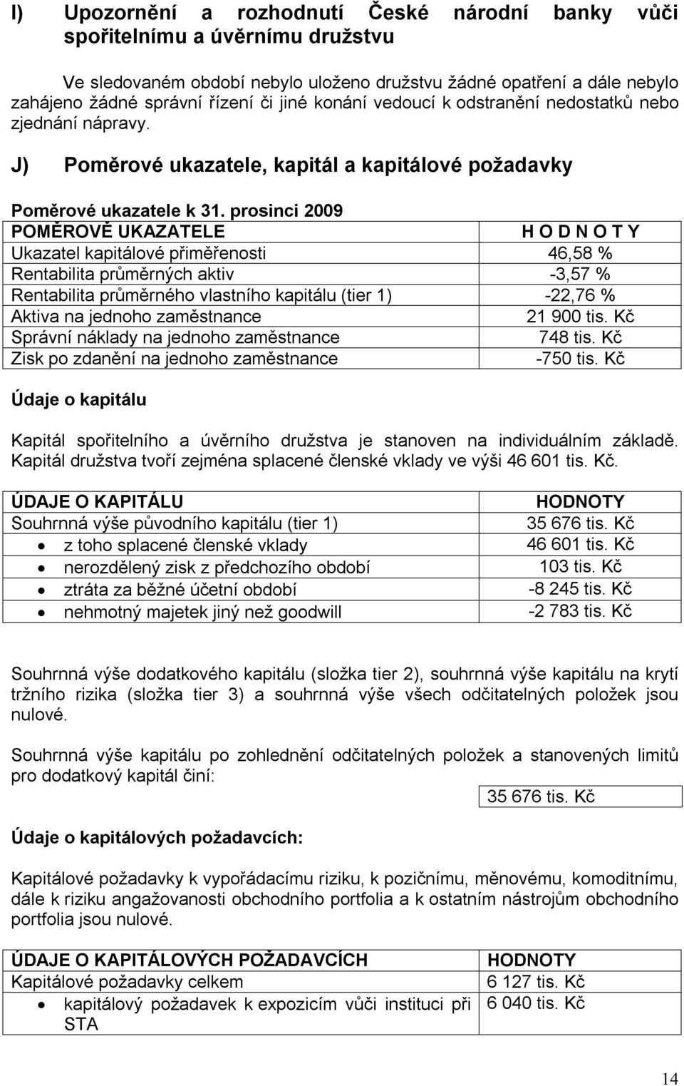 prosinci 2009 POMĚROVĚ UKAZATELE H O D N O T Y Ukazatel kapitálové přiměřenosti 46,58 % Rentabilita průměrných aktiv -3,57 % Rentabilita průměrného vlastního kapitálu (tier 1) -22,76 % Aktiva na