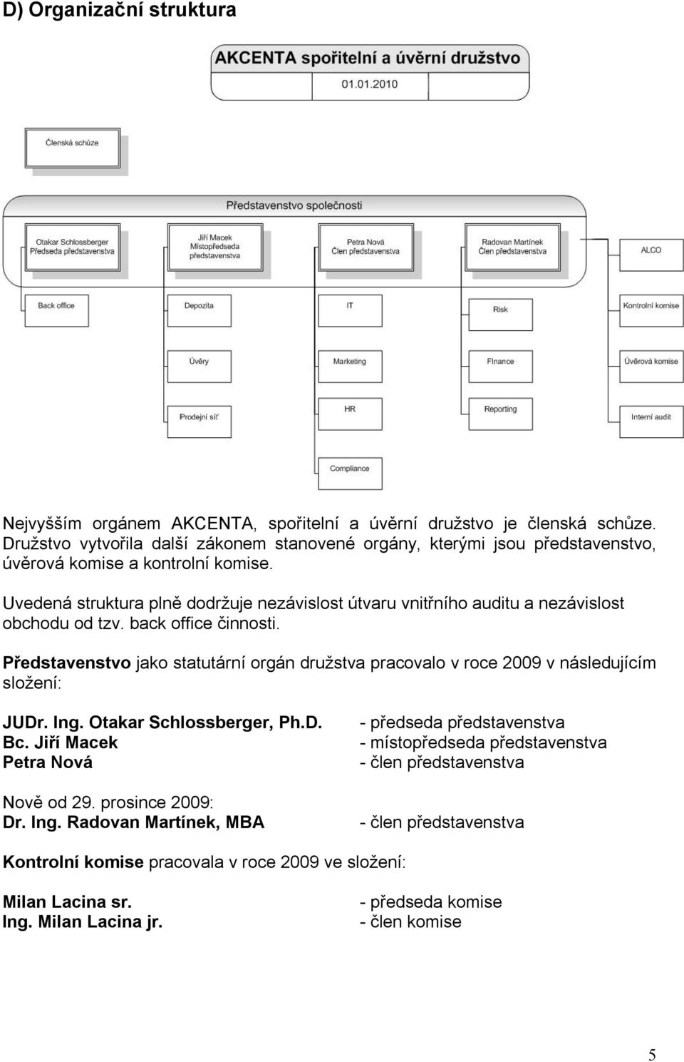 Uvedená struktura plně dodržuje nezávislost útvaru vnitřního auditu a nezávislost obchodu od tzv. back office činnosti.