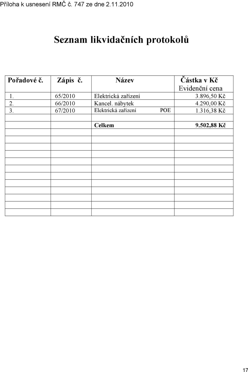 Název Částka v Kč Evidenční cena 1. 65/2010 Elektrická zařízení 3.