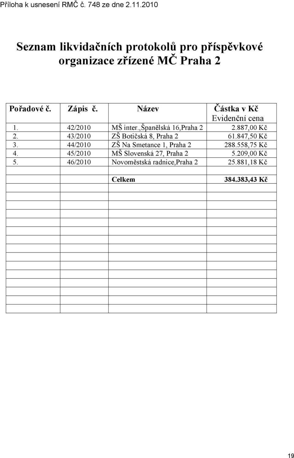 Název Částka v Kč Evidenční cena 1. 42/2010 MŠ inter.,španělská 16,Praha 2 2.887,00 Kč 2.