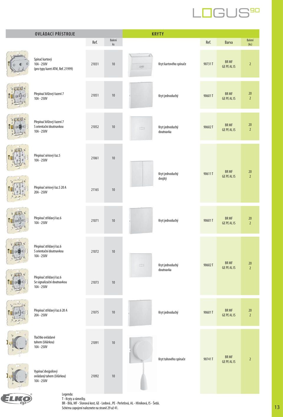 T 0 Přepínač sériový řaz.5 0A - 50V 06 0 Kryt jednoduchý dvojitý 906 T 0 Přepínač sériový řaz.5 0 A 0A - 50V 65 0 Přepínač střídavý řaz.6 0A - 50V 07 0 Kryt jednoduchý 9060 T 0 Přepínač střídavý řaz.