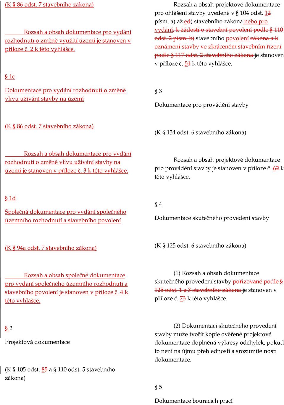 b) stavebního povolení zákona a k oznámení stavby ve zkráceném stavebním řízení podle 117 odst. 2 stavebního zákona je stanoven v příloze č. 51 k této vyhlášce.