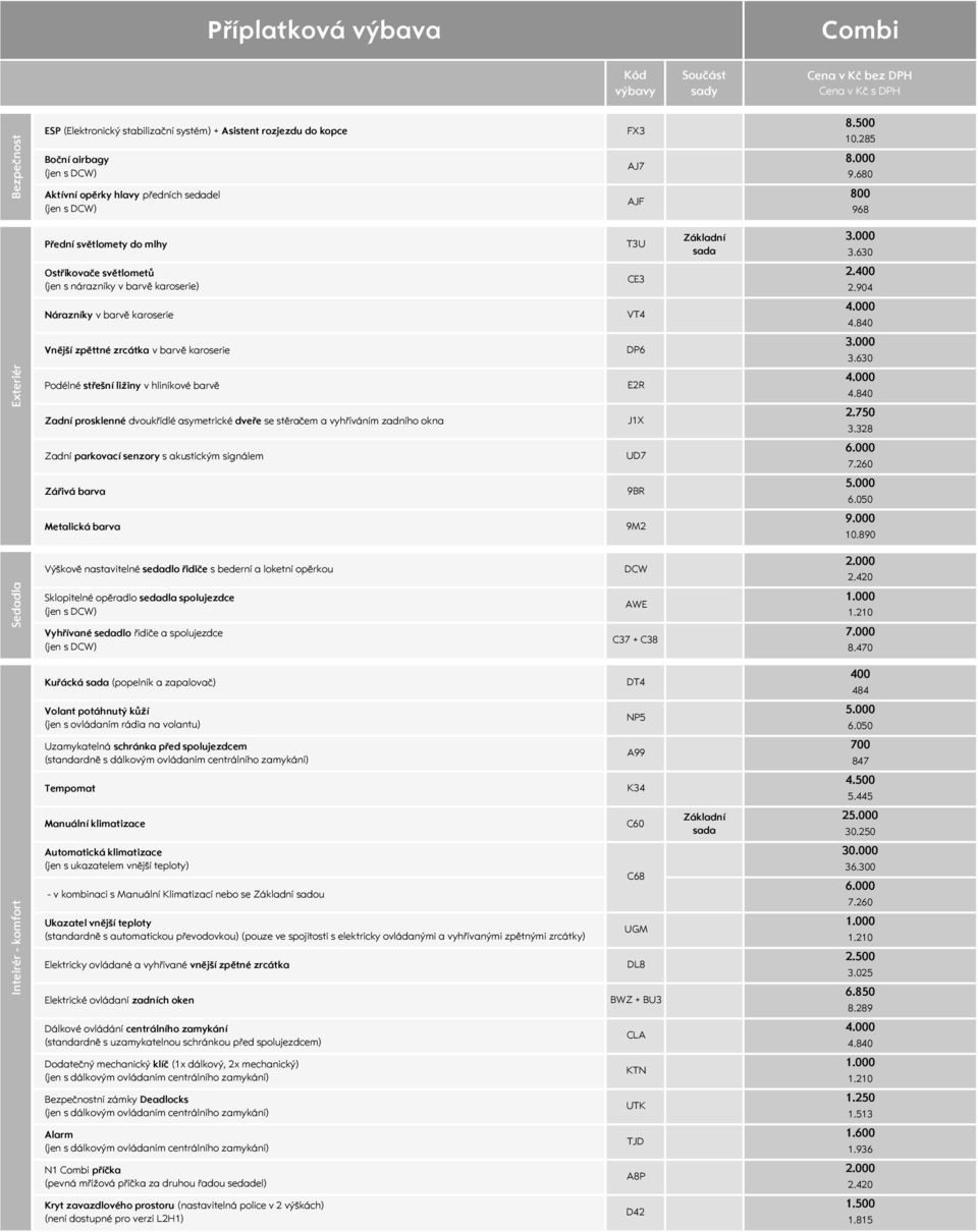 904 Nárazníky v barvě karoserie VT4 Vnější zpěttné zrcátka v barvě karoserie DP6 3.000 3.