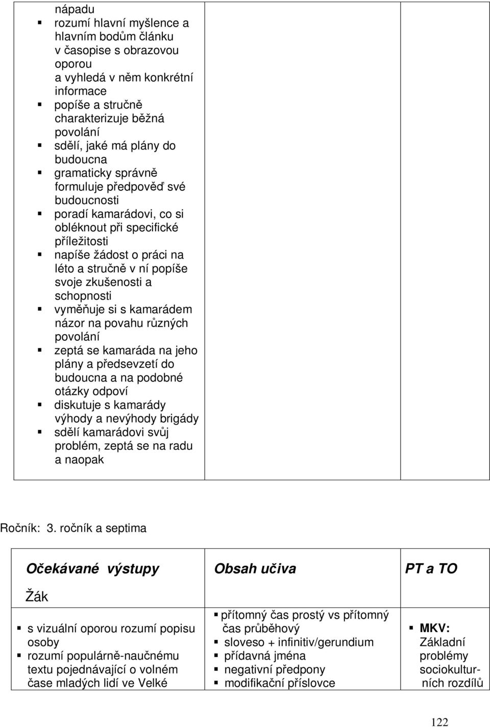 si s kamarádem názor na povahu rzných povolání zeptá se kamaráda na jeho plány a pedsevzetí do budoucna a na podobné otázky odpoví diskutuje s kamarády výhody a nevýhody brigády sdlí kamarádovi svj