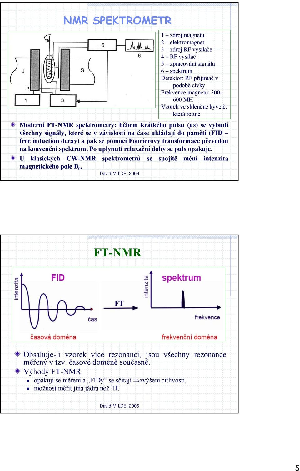 1 zdroj magnetu 2 elektromagnet 3 zdroj RF vysílače 4 RF vysílač 5 zpracování signálu 6 spektrum Detektor: RF přijímač v podobě cívky Frekvence magnetů: 300-600 MH Vzorek ve skleněné kyvetě, která