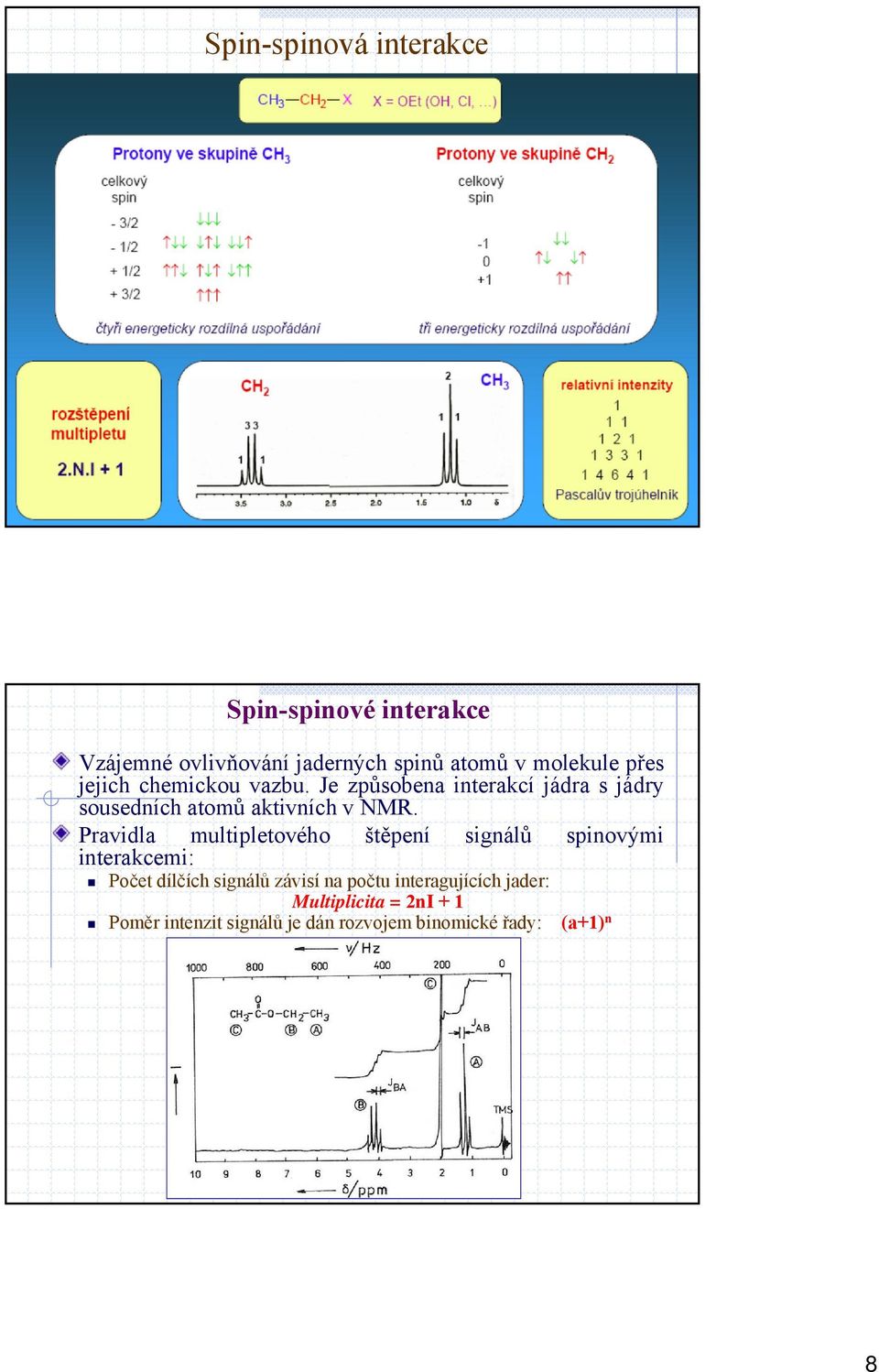 Pravidla multipletového interakcemi: štěpení signálů spinovými Počet dílčích signálů závisí na počtu