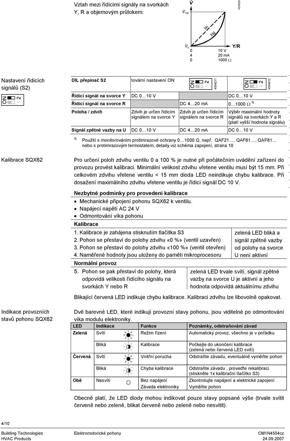 DC 4 2 ma DC V ) 2 4554Z2 Výběr maximální hodnoty signálů na svorkách Y a R (platí vyšší hodnota signálu) Použití s monitorováním protimrazové ochrany Ω, např QAF2, QAF6, QAF8 nebo s protimrazovým