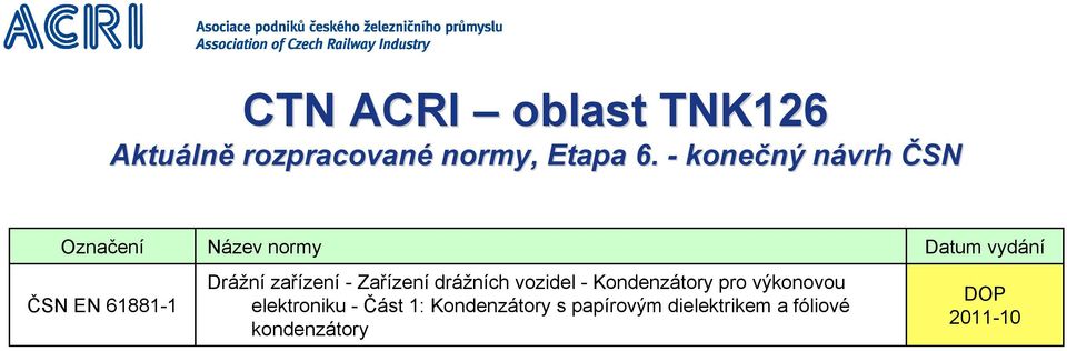 - Zařízení drážních vozidel - Kondenzátory pro výkonovou elektroniku - Část