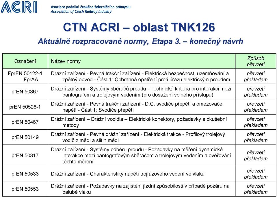 bezpečnost, uzemňování a zpětný obvod - Část 1: Ochranná opatření proti úrazu elektrickým proudem Drážní zařízení - Systémy sběračů proudu - Technická kriteria pro interakci mezi pantografem a