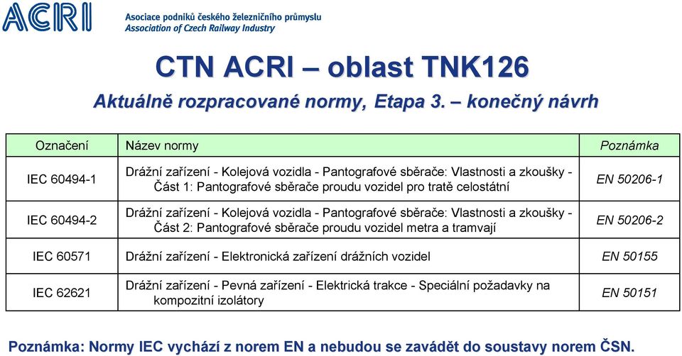 Pantografové sběrače proudu vozidel pro tratě celostátní Drážní zařízení - Kolejová vozidla - Pantografové sběrače: Vlastnosti a zkoušky - Část 2: Pantografové sběrače proudu