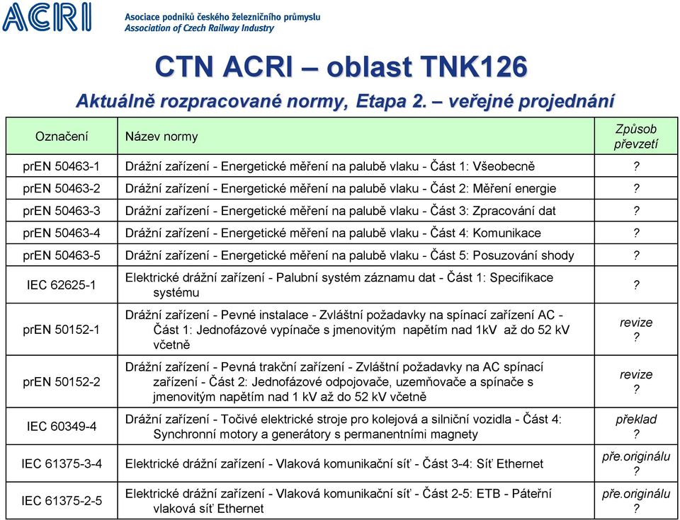 zařízení - Energetické měření na palubě vlaku - Část 1: Všeobecně Drážní zařízení - Energetické měření na palubě vlaku - Část 2: Měření energie Drážní zařízení - Energetické měření na palubě vlaku -