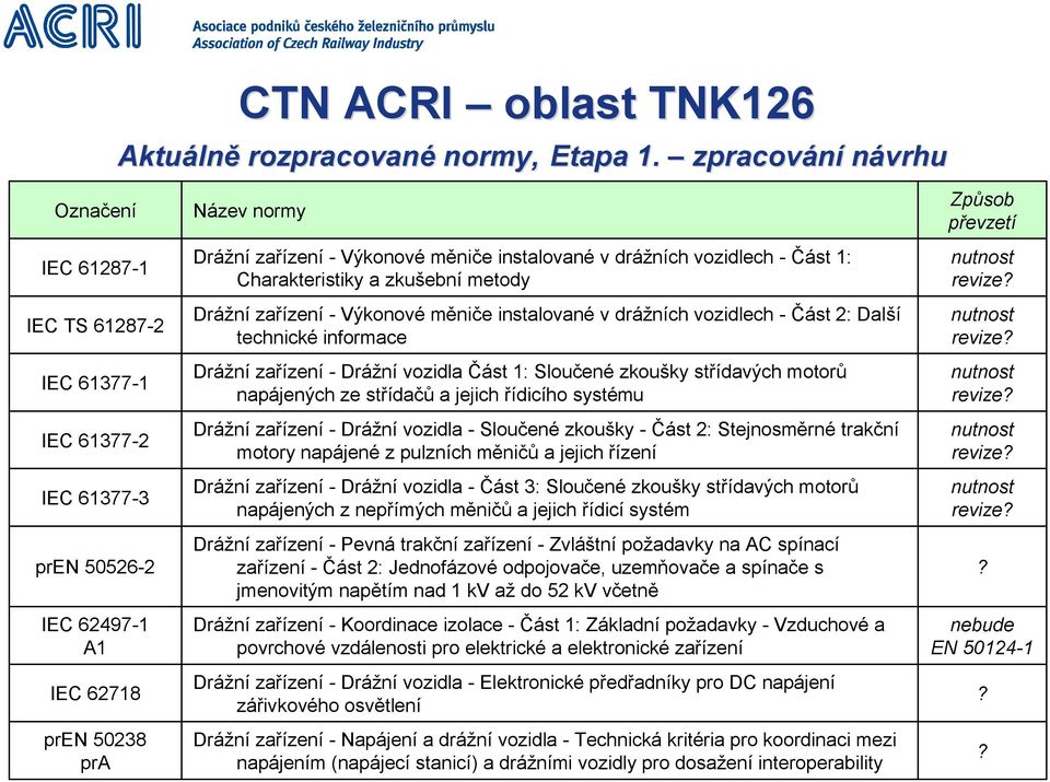 instalované v drážních vozidlech - Část 1: Charakteristiky a zkušební metody Drážní zařízení - Výkonové měniče instalované v drážních vozidlech - Část 2: Další technické informace Drážní zařízení -