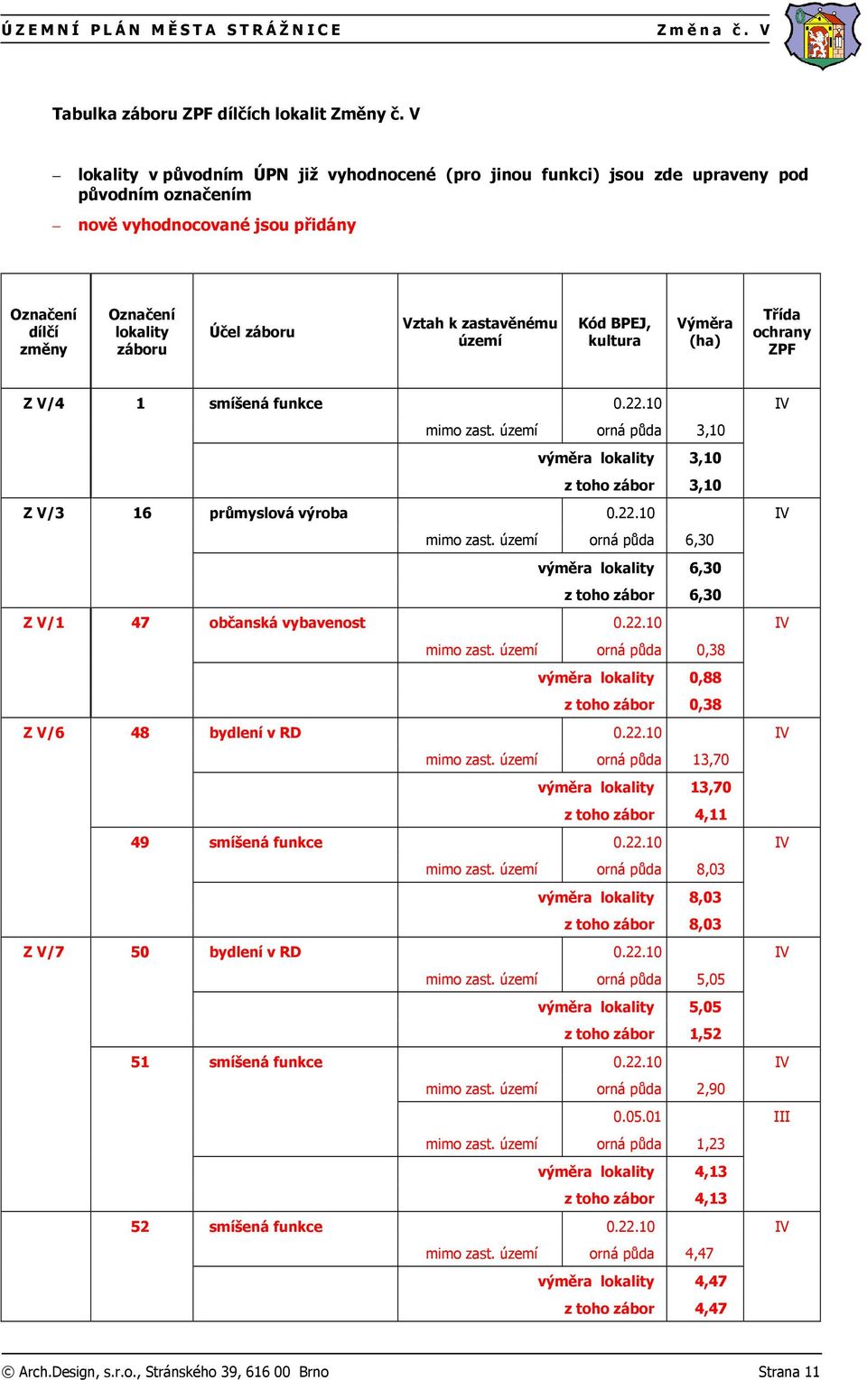 zastavěnému území Kód BPEJ, kultura Výměra (ha) Třída ochrany ZPF Z V/4 1 smíšená funkce 0.22.10 IV mimo zast. území orná půda 3,10 výměra lokality 3,10 z toho zábor 3,10 Z V/3 16 průmyslová výroba 0.