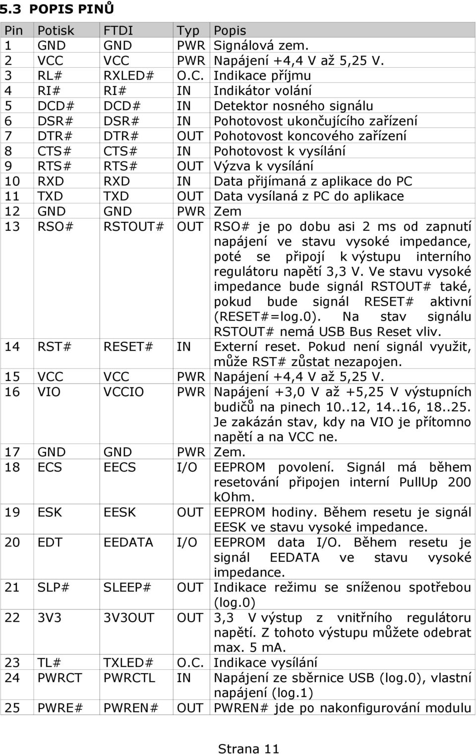 OUT Pohotovost koncového zařízení 8 CTS# CTS# IN Pohotovost k vysílání 9 RTS# RTS# OUT Výzva k vysílání 10 RXD RXD IN Data přijímaná z aplikace do PC 11 TXD TXD OUT Data vysílaná z PC do aplikace 12