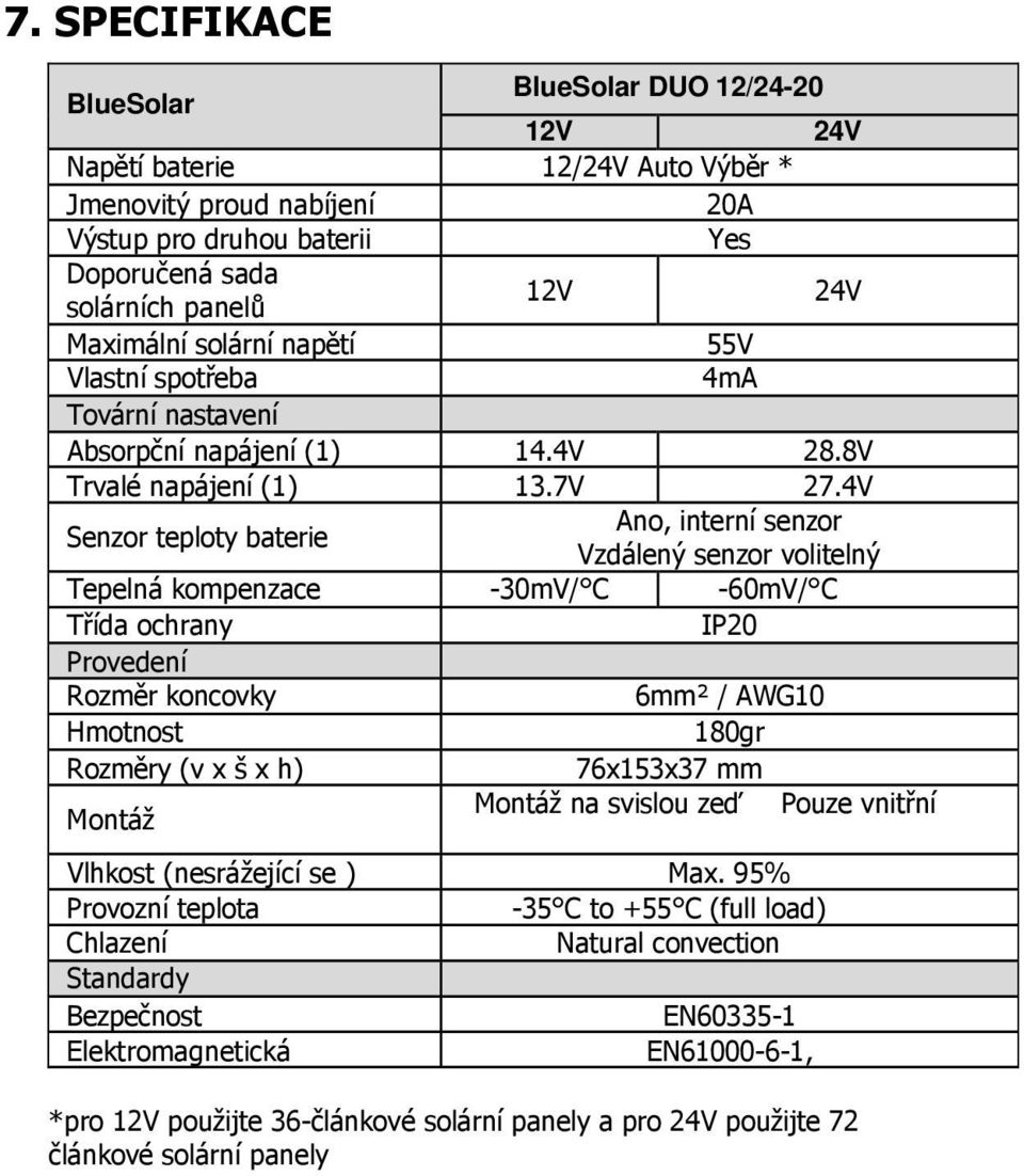 4V Ano, interní senzor Senzor teploty baterie Vzdálený senzor volitelný Tepelná kompenzace -30mV/ C -60mV/ C Třída ochrany IP20 Provedení Rozměr koncovky 6mm² / AWG10 Hmotnost 180gr Rozměry (v x š x