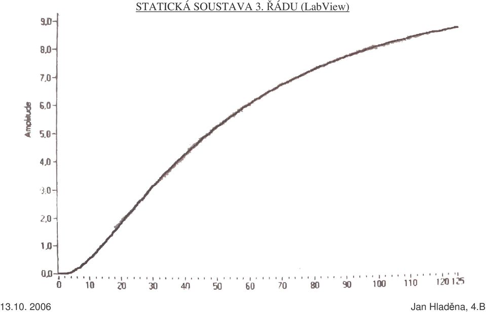 ÁDU LabView 3.