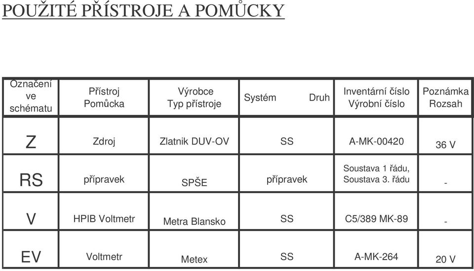 Zlanik DUV-OV SS A-MK-00420 36 V RS íravek SPŠE íravek Sousava ádu,