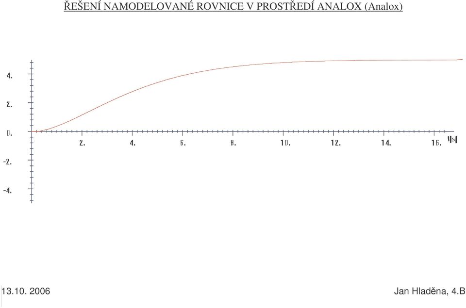 ANALOX Analox 3.0.