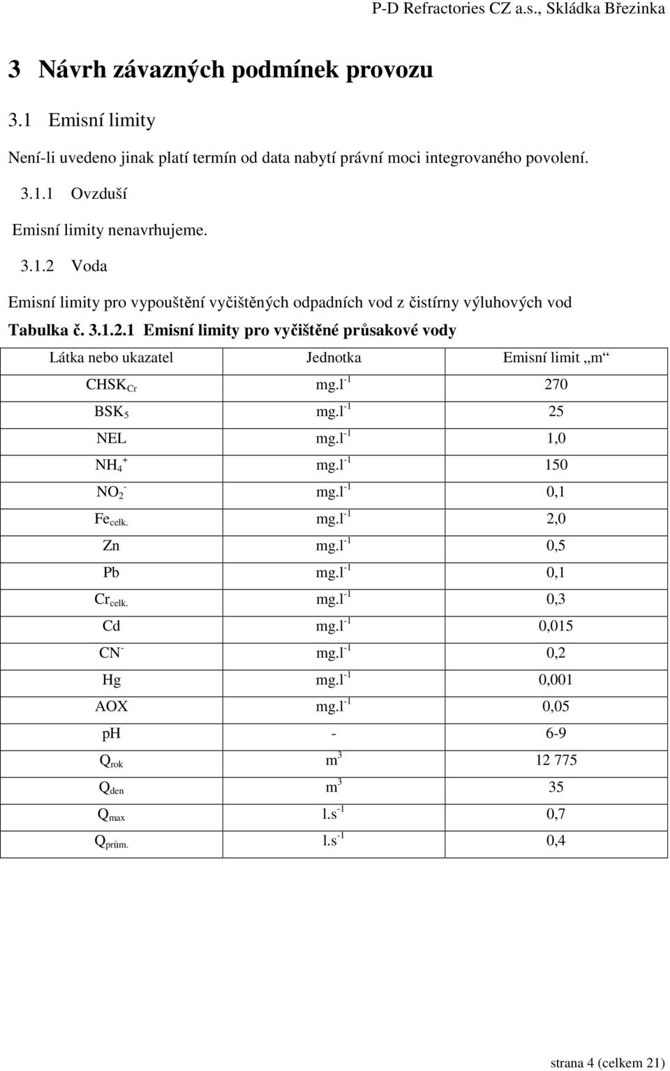 l -1 270 BSK 5 mg.l -1 25 NEL mg.l -1 1,0 + NH 4 - NO 2 mg.l -1 150 mg.l -1 0,1 Fe celk. mg.l -1 2,0 Zn mg.l -1 0,5 Pb mg.l -1 0,1 Cr celk. mg.l -1 0,3 Cd mg.l -1 0,015 CN - mg.