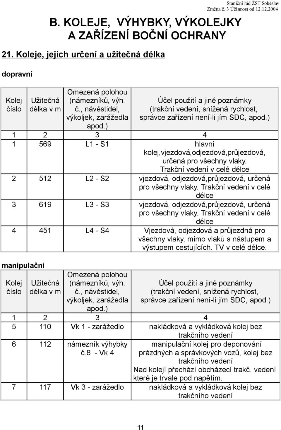 ) 1 2 3 4 1 569 L1 - S1 hlavní kolej,vjezdová,odjezdová,průjezdová, určená pro všechny vlaky. Trakční vedení v celé délce 2 512 L2 - S2 vjezdová, odjezdová,průjezdová, určená pro všechny vlaky.