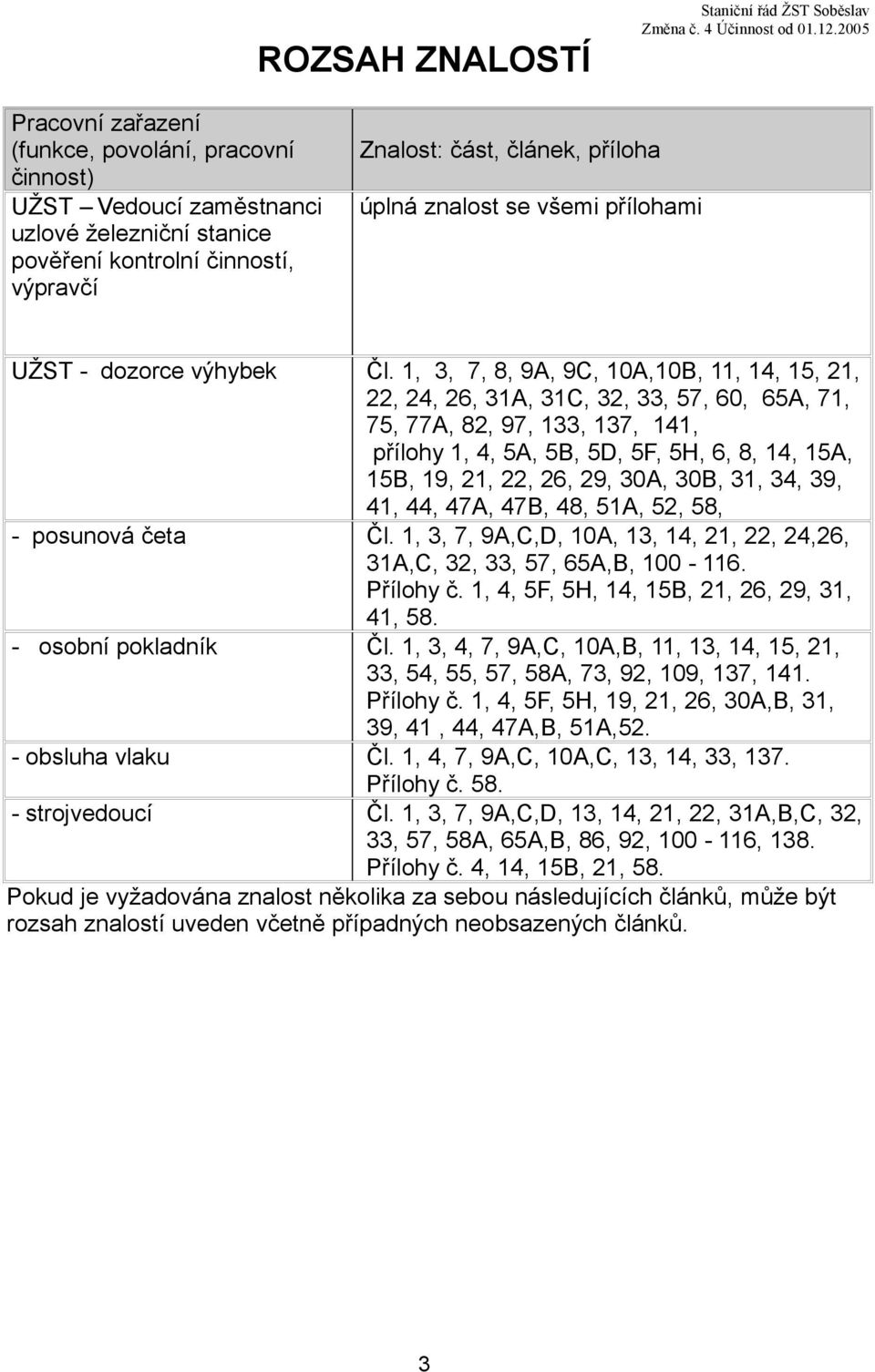 všemi přílohami UŽST - dozorce výhybek Čl.