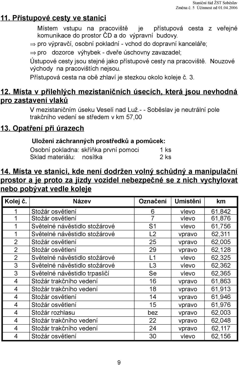 Nouzové východy na pracovištích nejsou. Přístupová cesta na obě zhlaví je stezkou okolo koleje č. 3. 12.