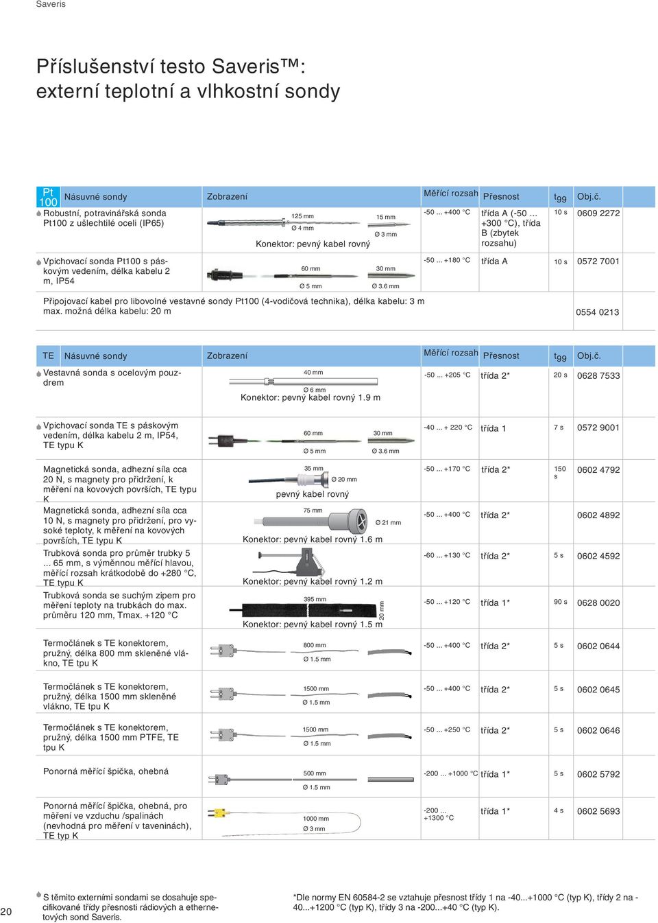 možná délka kabelu: 20 m 15 mm 30 mm Měřící rozsah Přesnost -50... +400 C -50... +180 C třída A (-50.