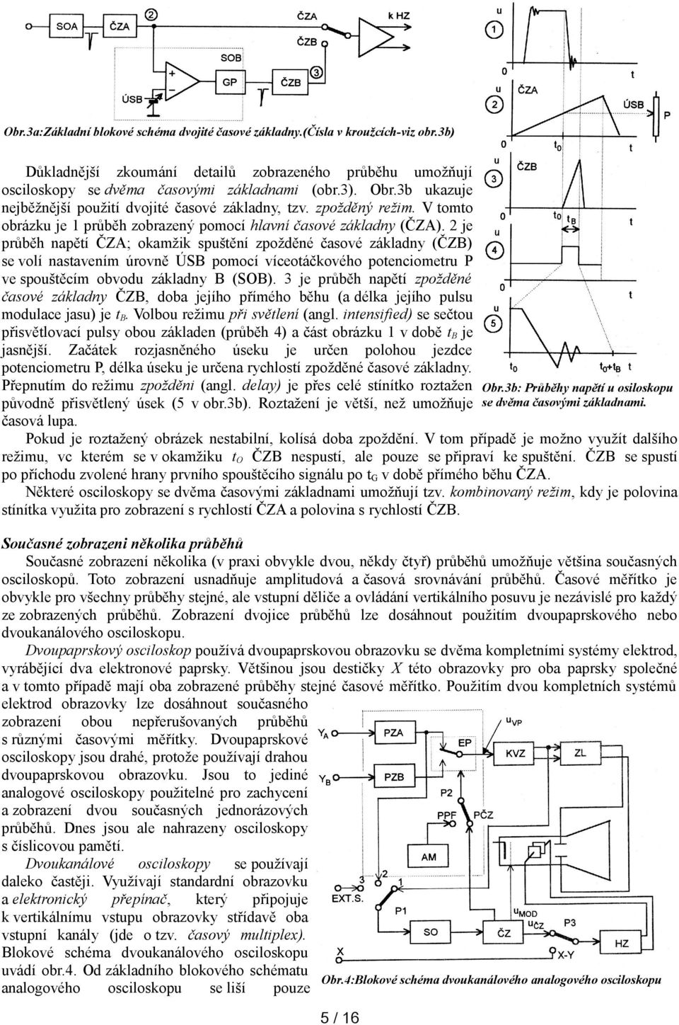 2 je průběh napětí ČZA; okamžik spuštění zpožděné časové základny (ČZB) se volí nastavením úrovně ÚSB pomocí víceotáčkového potenciometru P ve spouštěcím obvodu základny B (SOB).