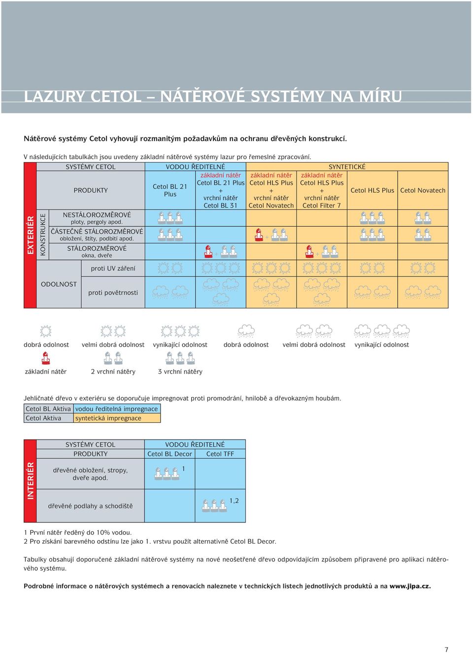 SYSTÉMY CETOL VODOU ŘEDITELNÉ SYNTETICKÉ základní nátěr základní nátěr základní nátěr Cetol BL 21 Plus Cetol HLS Plus Cetol HLS Plus Cetol BL 21 PRODUKTY + + + Cetol HLS Plus Plus vrchní nátěr vrchní