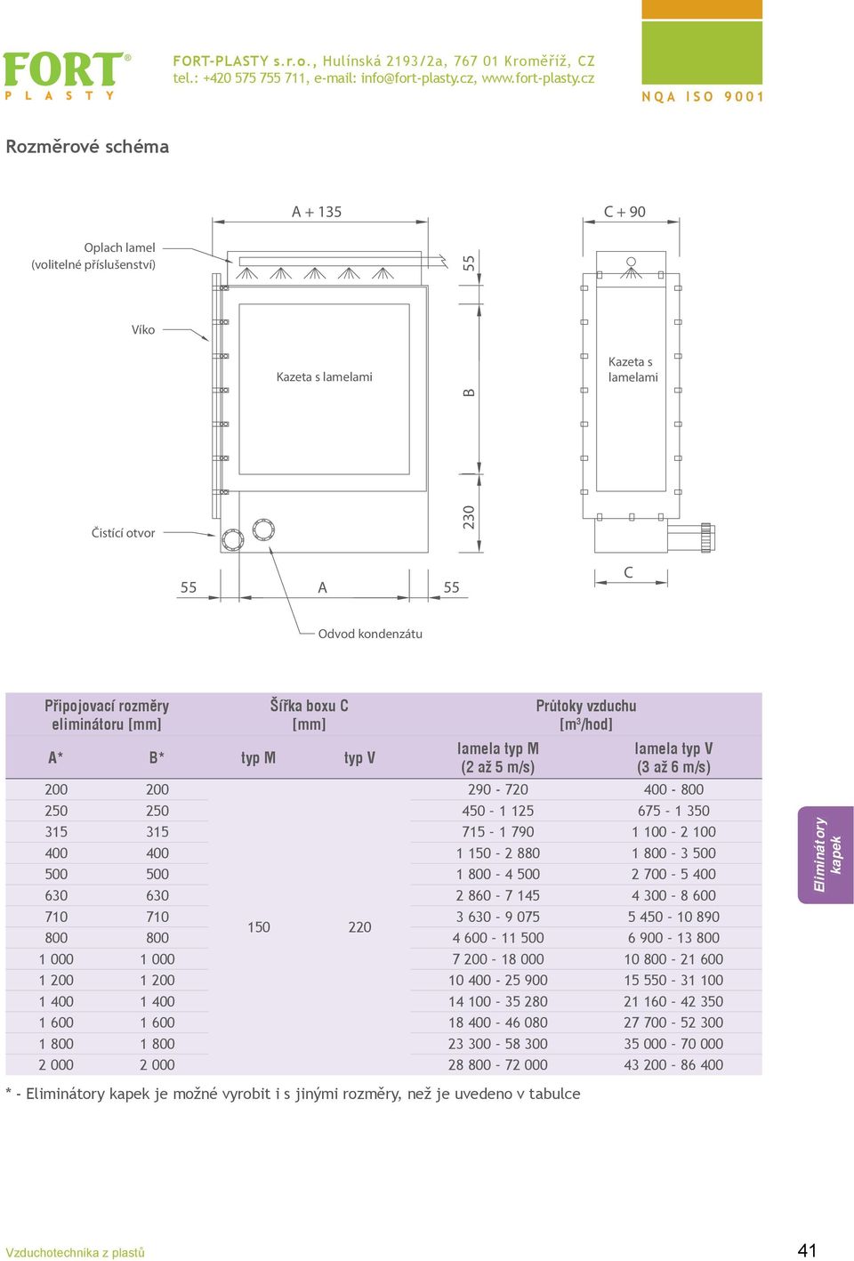 Odvod kondenzátu Připojovací rozměry eliminátoru [mm] Šířka boxu C [mm] A* B* typ M typ V lamela typ M (2 až 5 m/s) Průtoky vzduchu [m 3 /hod] lamela typ V (3 až 6 m/s) 200 200 290-720 400-800 250