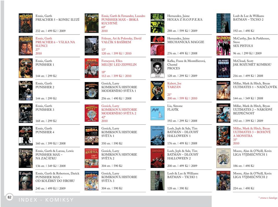 399 Kč Hernandez, Jaime MECHANICKÁ MAGGIE 276 str. 499 Kč 2008 McCarthy, Jim & Parkhouse, Steve SEX PISTOLS 96 str. 299 Kč 2009 PUNISHER 1 144 str.