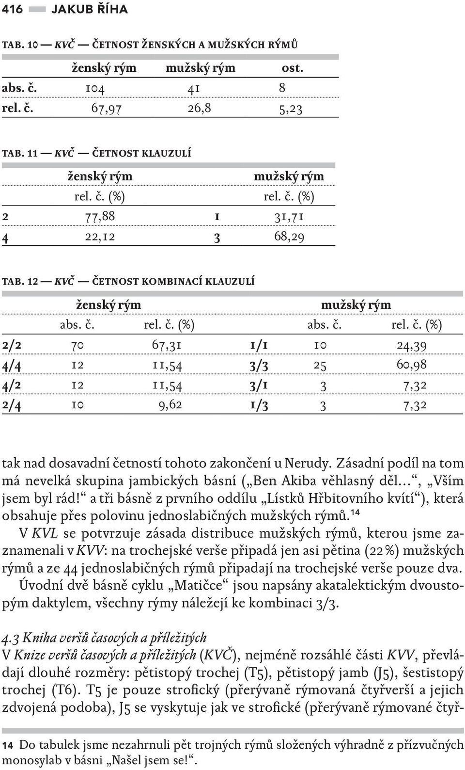 Zásadní podíl na tom má nevelká skupina jambických básní ( Ben Akiba věhlasný děl, Vším jsem byl rád!