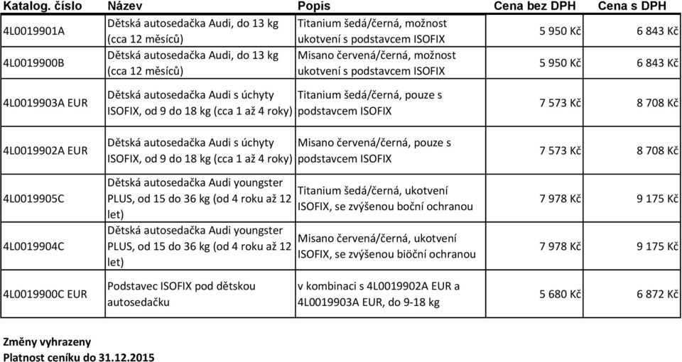 kg (cca 1 až 4 roky) podstavcem ISOFIX Dětská autosedačka Audi s úchyty Misano červená/, pouze s ISOFIX, od 9 do 18 kg (cca 1 až 4 roky) podstavcem ISOFIX Dětská autosedačka Audi youngster Titanium