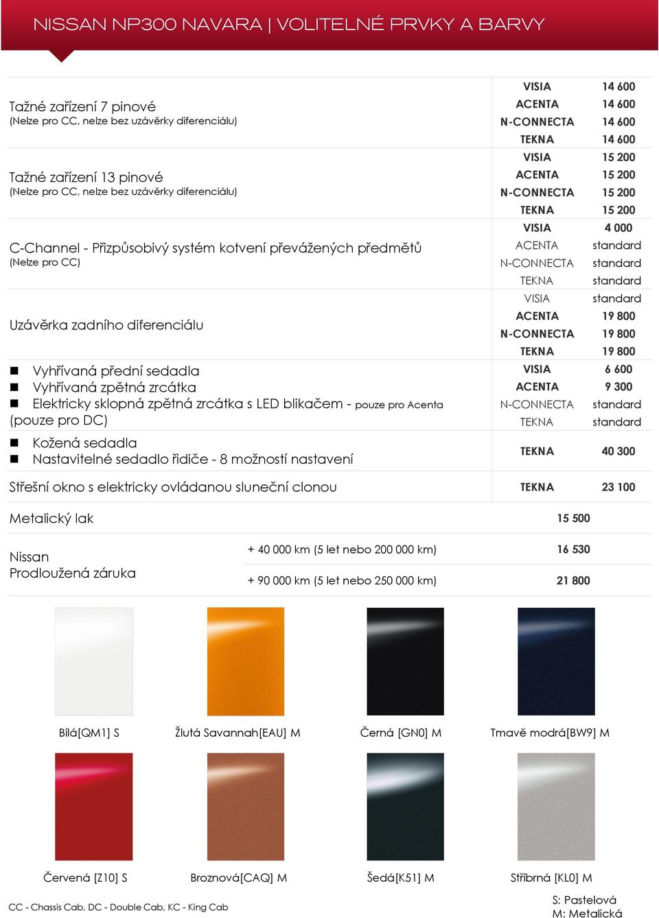 pro Acenta (pouze pro DC) Kožená sedadla Nastavitelné sedadlo řidiče 8 možností nastavení VISIA 14 600 ACENTA 14 600 NCONNECTA 14 600 TEKNA 14 600 VISIA 15 200 ACENTA 15 200 NCONNECTA 15 200 TEKNA 15