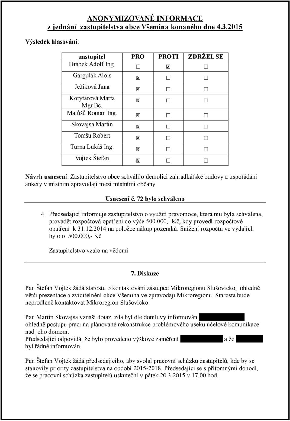 2014 na položce nákup pozemků. Snížení rozpočtu ve výdajích bylo o 500.000,- Kč Zastupitelstvo vzalo na vědomí 7.