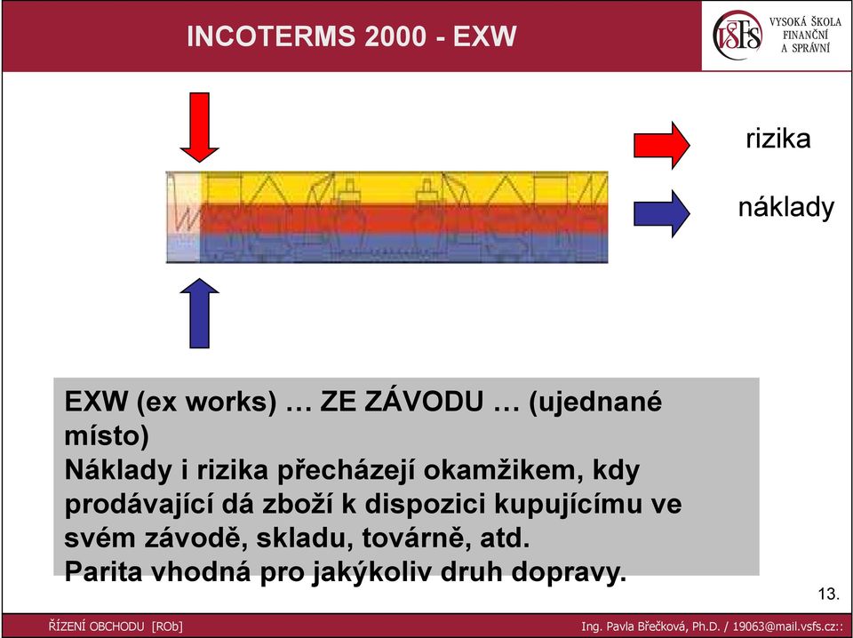 prodávající dá zboží k dispozici kupujícímu ve svém závodě,