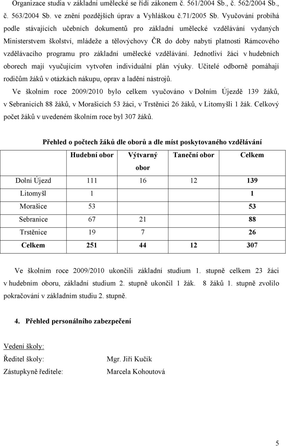 programu pro základní umělecké vzdělávání. Jednotliví žáci v hudebních oborech mají vyučujícím vytvořen individuální plán výuky.