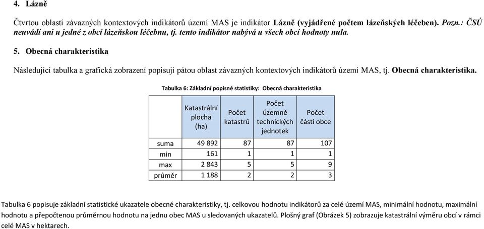 Obecná charakteristika.