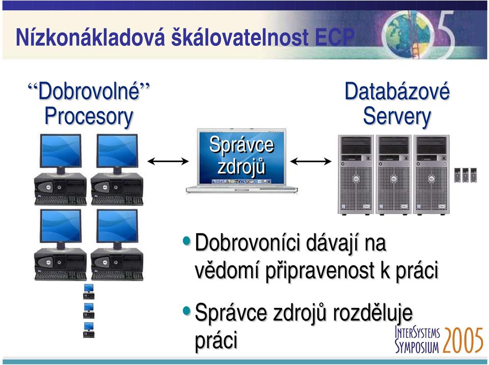 Databázové Servery Dobrovoníci dávají na