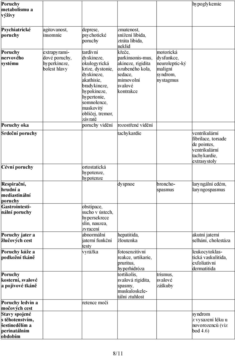 neklid křeče, parkinsonis-mus, akineze, rigidita ozubeného kola, sedace, mimovolní svalové kontrakce Poruchy oka poruchy vidění rozostřené vidění motorická dysfunkce, neuroleptic-ký maligní syndrom,