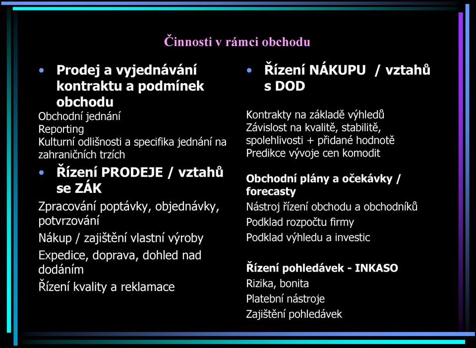 vztahů s DOD Operativní x Strategický Kontrakty na základě výhledů Závislost na kvalitě, stabilitě, spolehlivosti + přidané hodnotě Predikce vývoje cen komodit Obchodní plány a