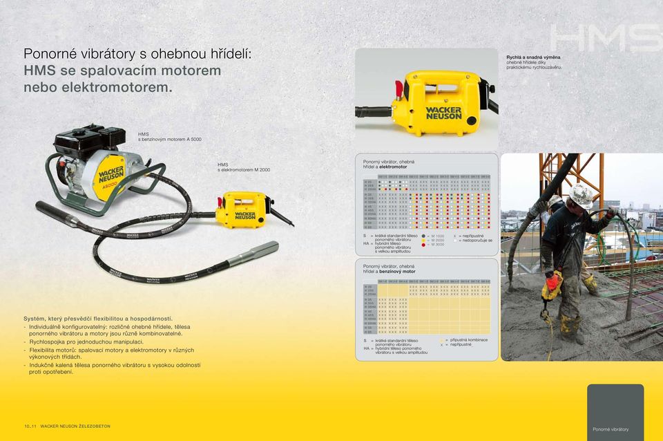 velkou amplitudou = nepfiípustné = nedoporuãuje se Ponorný vibrátor, ohebná hfiídel a benzínový motor Systém, kter pfiesvûdãí flexibilitou a hospodárností.