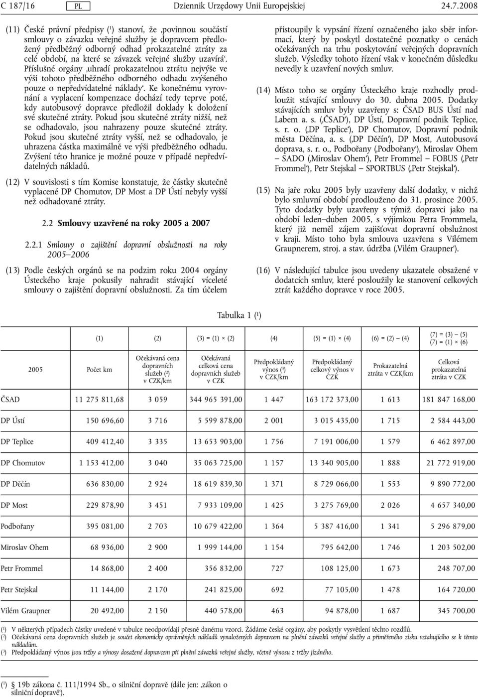2008 (11) České právní předpisy ( 1 ) stanoví, že povinnou součástí smlouvy o závazku veřejné služby je dopravcem předložený předběžný odborný odhad prokazatelné ztráty za celé období, na které se