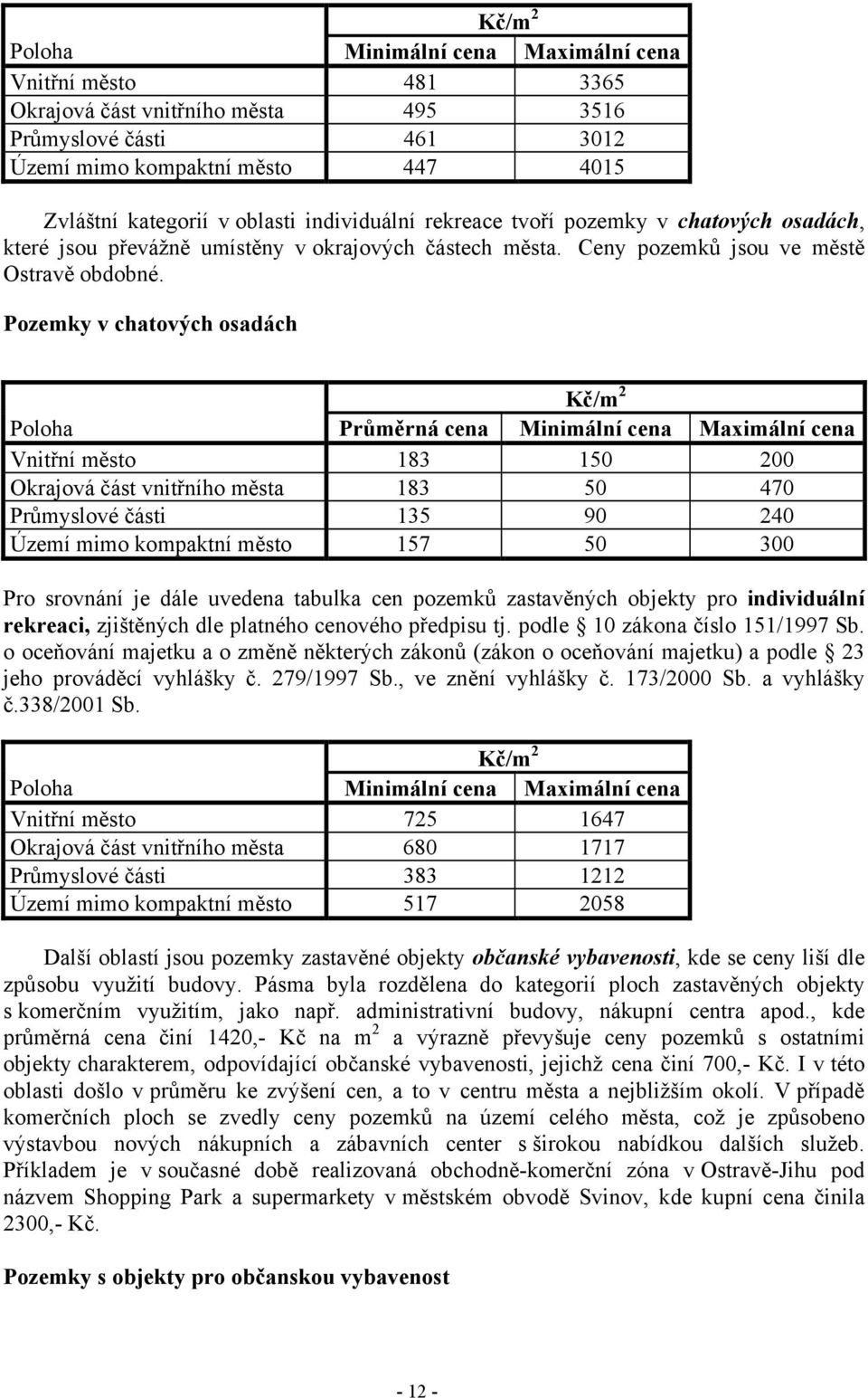 Pozemky v chatových osadách Kč/m 2 Vnitřní město 183 150 200 Okrajová část vnitřního města 183 50 470 Průmyslové části 135 90 240 Území mimo kompaktní město 157 50 300 Pro srovnání je dále uvedena